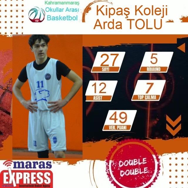 Kipaş Kolejı 57-36 Sınav Kolejı