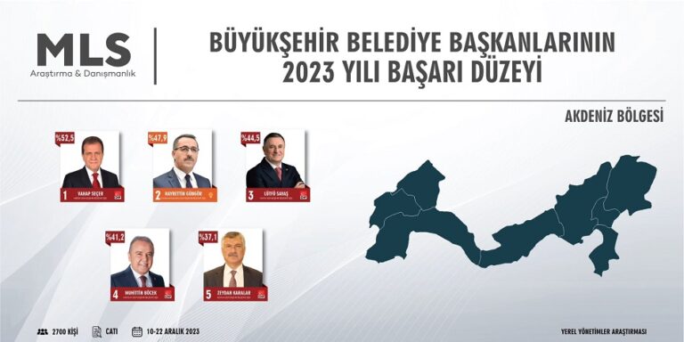 Anketten Hayrettin Güngör Çıktı