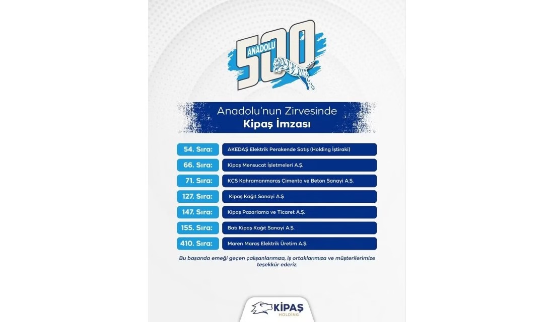 Anadolu’nun Zirvesinde Kipaş İmzası