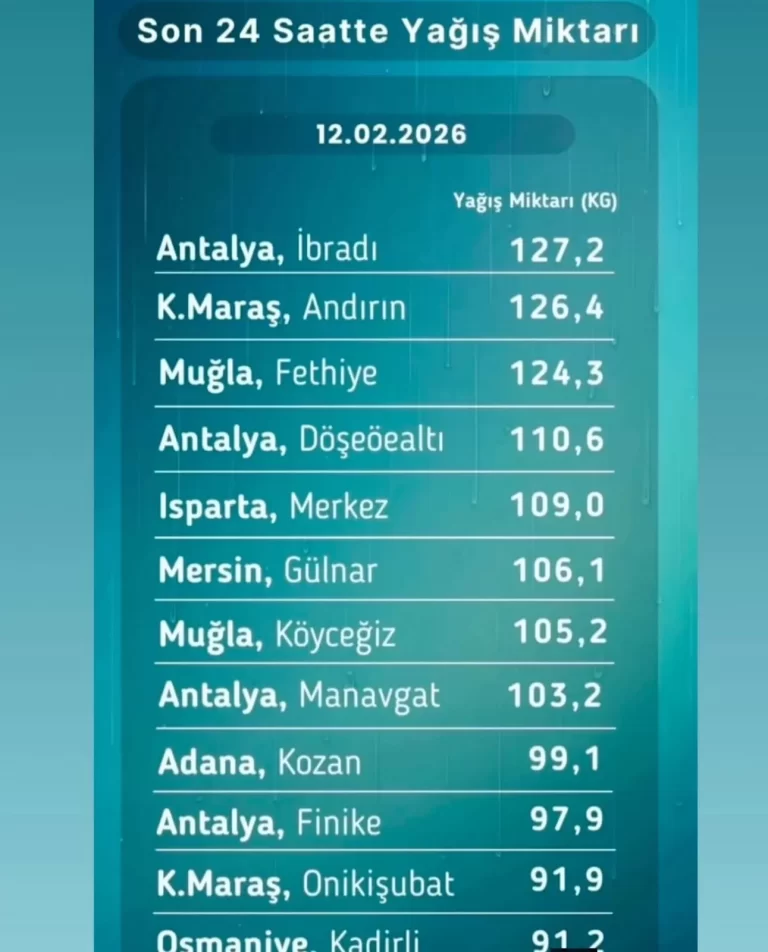 Berekette Türkiye Genelinde İkinci Sıradayız…