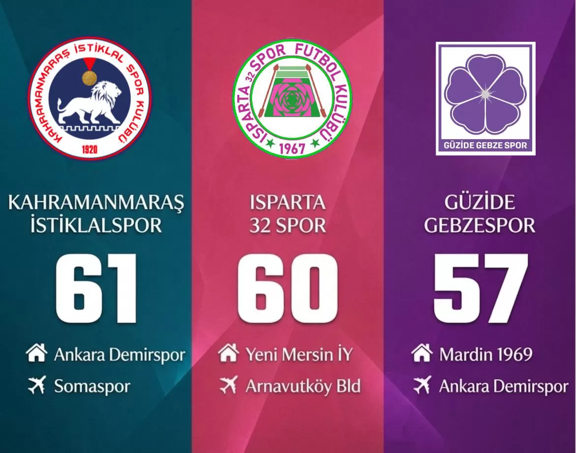 Kader Haftası! İstiklalspor İçin Play-Off Yolunda ‘Hesaplar’ Değişti: İşte O Senaryo!