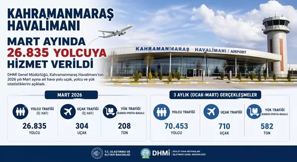 Kahramanmaraş Havalimanı Mart Ayı Karnesi Açıklandı: 26 Bin Yolcu!