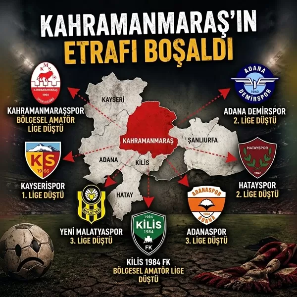 Bölgesel Futbol Ekosisteminde Yapısal Çöküş: Kahramanmaraş ve Çevre İllerde Makro Küme Düşme Raporu