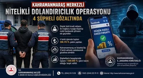 Facebook Üzerinden Kredi Tuzağına Jandarma Darbesi: 7,5 Milyonluk Vurgun Çökertildi!