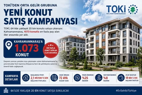 Ev Sahibi Olmak İsteyenlere TOKİ’den Dev Müjde: Kahramanmaraş’ta 1.073 Konut Satışa Çıkıyor, Taksitler 18 Bin TL!