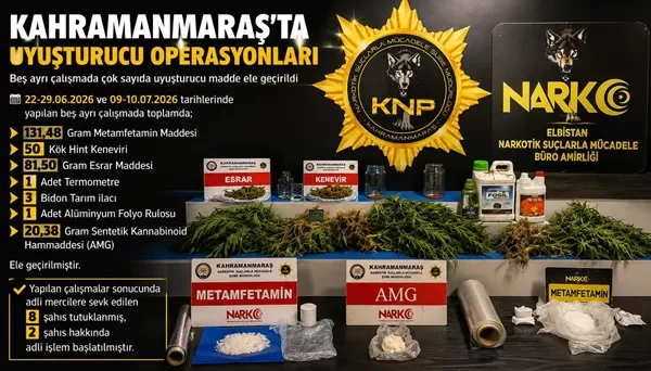 Kahramanmaraş’ta Uyuşturucu Operasyonu: 8 Tutuklama