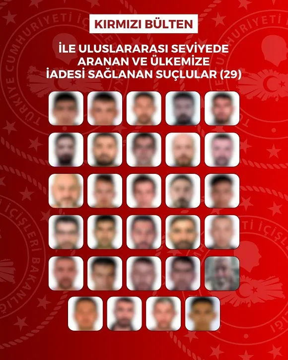8 Farklı Ülkeden Türkiye’ye Operasyon: Kırmızı Bültenle Aranan 76 Suçlu İade Edildi